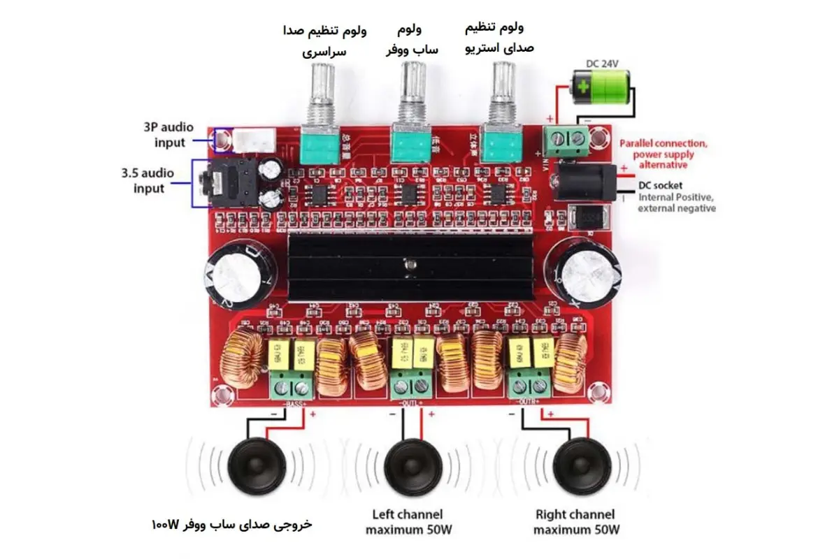 مقایسه آمپلی‌فایر کلاس A و D در سیستم صوتی خودرو